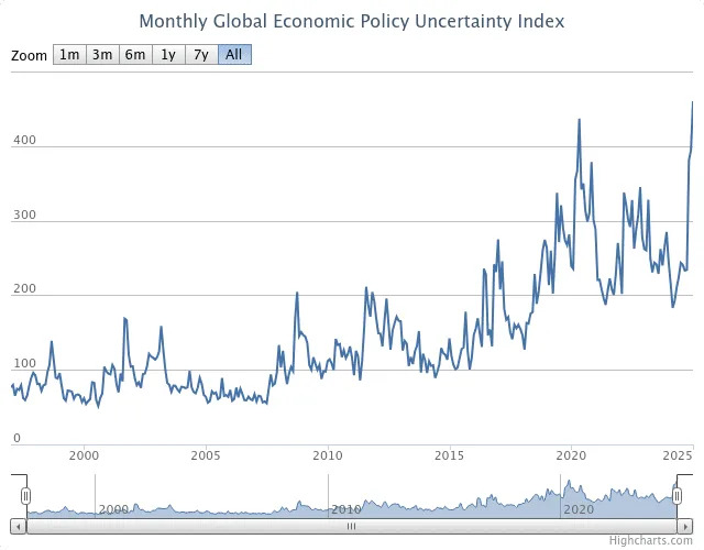 Extremely fearful stock-market sentiment shows investors scare easily right now
