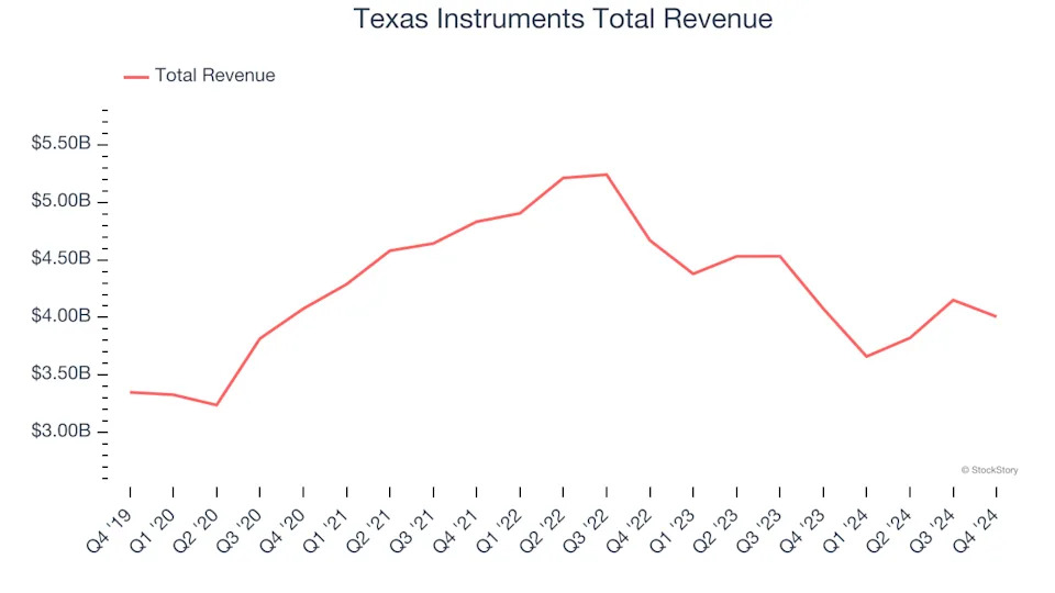 Q4 Analog Semiconductors Earnings: Himax (NASDAQ:HIMX) Earns Top Marks