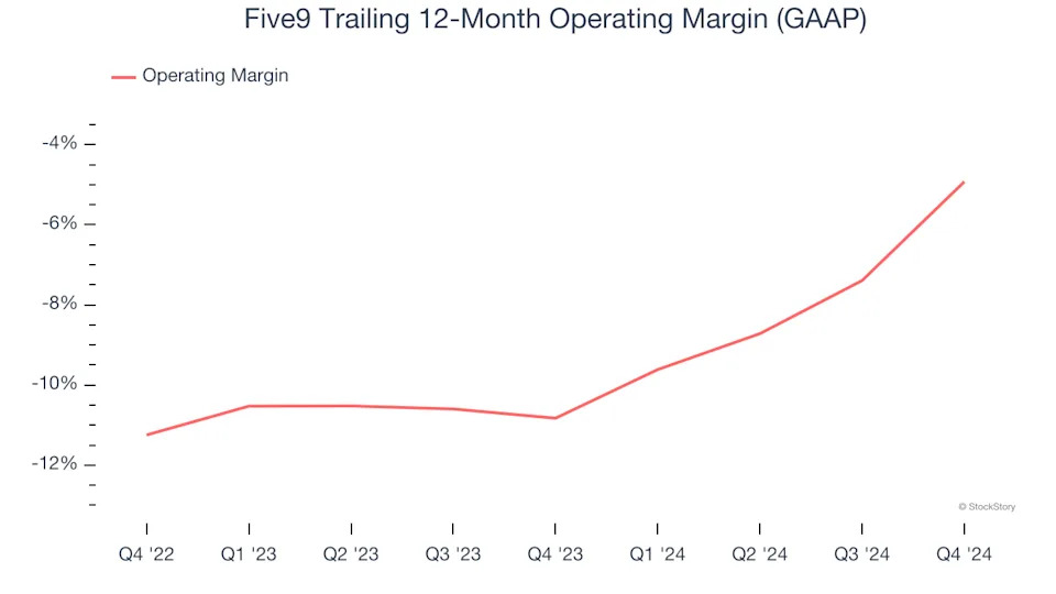 Five9 (FIVN): Buy, Sell, or Hold Post Q4 Earnings?