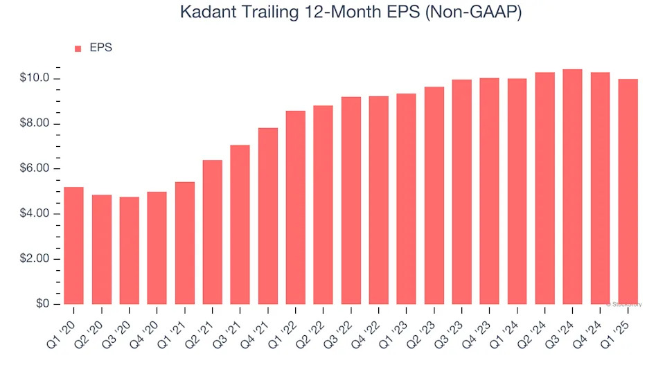 Kadant’s (NYSE:KAI) Q1 Earnings Results: Revenue In Line With Expectations But Full-Year Sales Guidance Misses Expectations