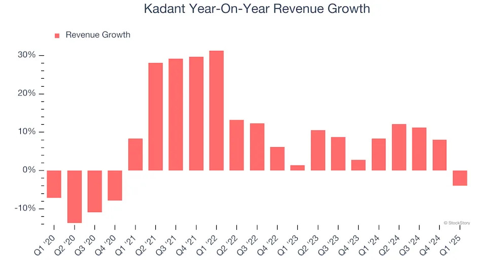 Kadant’s (NYSE:KAI) Q1 Earnings Results: Revenue In Line With Expectations But Full-Year Sales Guidance Misses Expectations