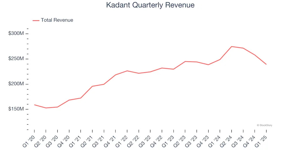 Kadant’s (NYSE:KAI) Q1 Earnings Results: Revenue In Line With Expectations But Full-Year Sales Guidance Misses Expectations